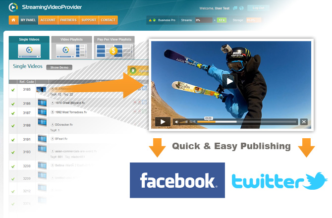 Facebook and Twitter Video Publishing