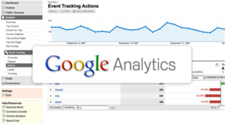 Google Analytics